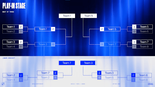 Worlds 2024 Play-Ins Stage. Credit: League of Legends // Riot Games