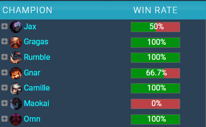 What Worlds 2024 Skins are the T1 Players likely to pick?