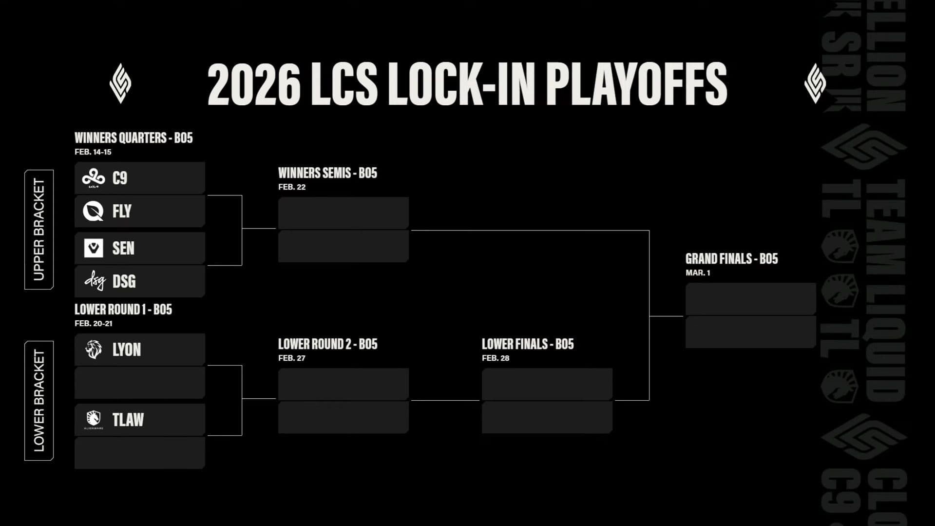 2026 LCS Lock-In Playoffs Bracket