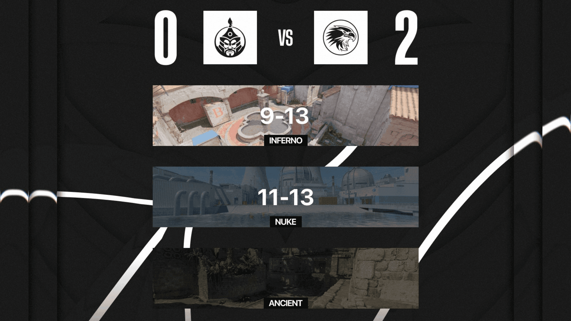 5star beat MongolZ 2-0 at FISSURE Playground #3 (Image Source: The MongolZ/@1mongolz on X)