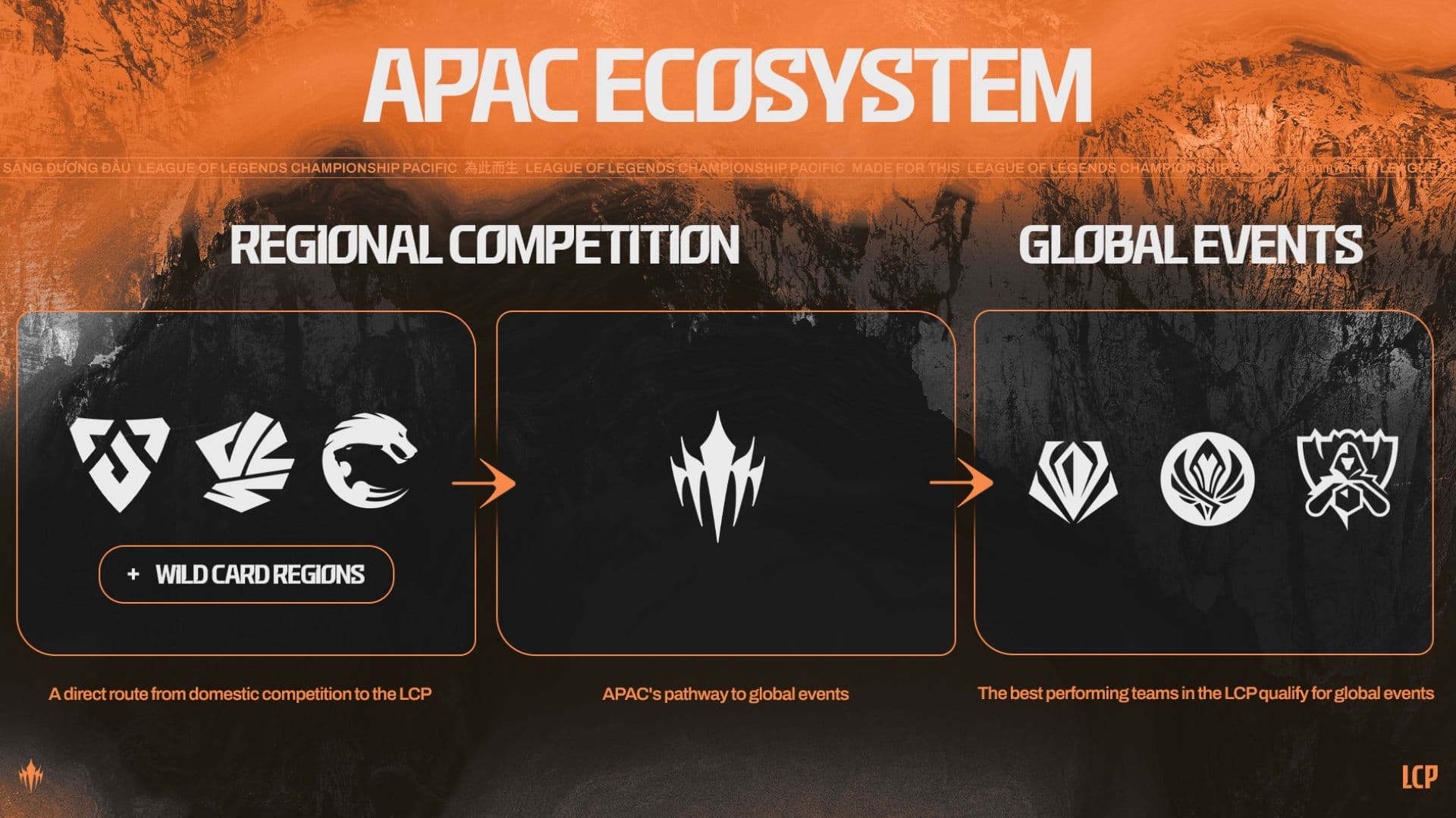 APAC will create more opportunities through an open ecosystem (Photo by Riot Games)