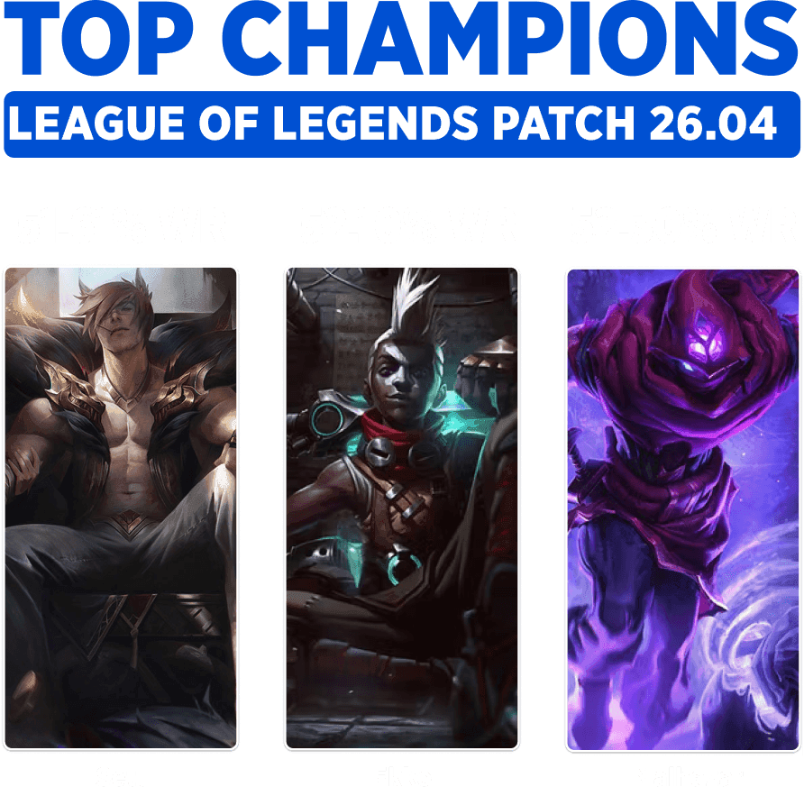 Best champions to climb ranked League of Legends Patch 26.04