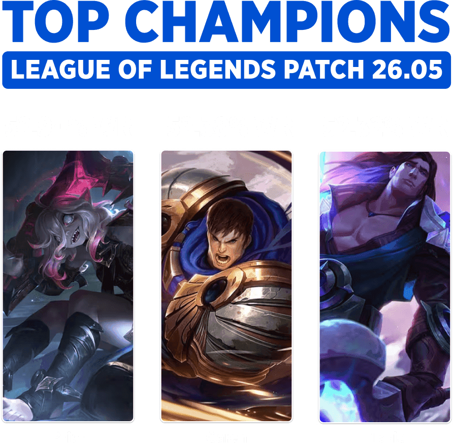 Best champions to climb league of legends ranked in patch 26.05