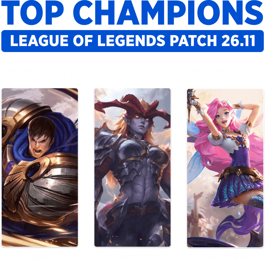 Best Champions to Climb League of Legends Ranked in Patch 26.11