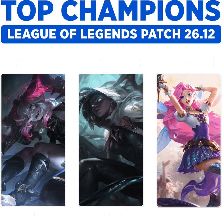 Mejores campeones para subir en clasificatoria en el parche 26.12 de LoL