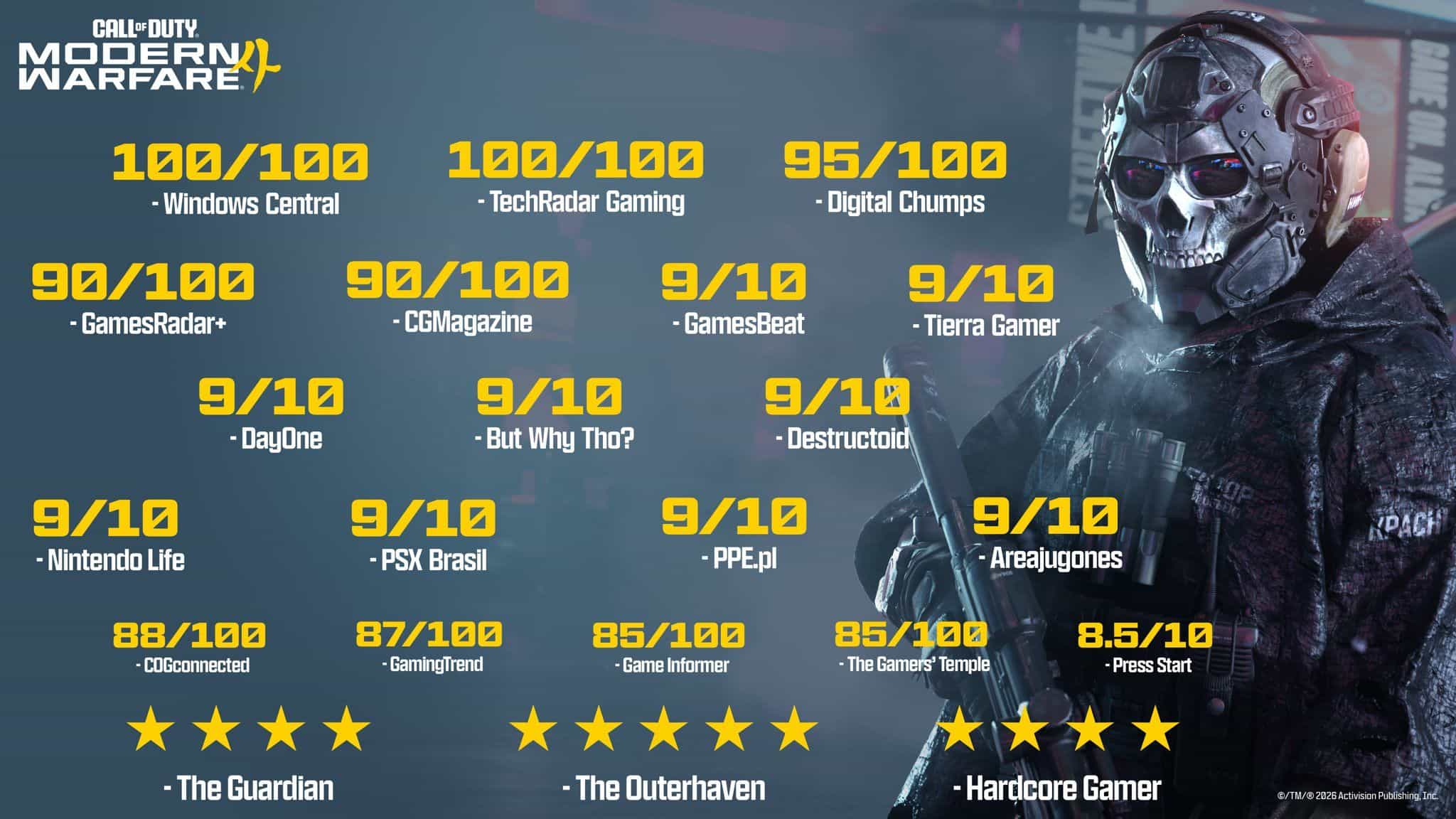 Call of Duty passes $40 billion in lifetime revenue after 24 years