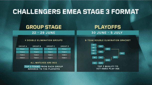 challengers emea stage 3 format