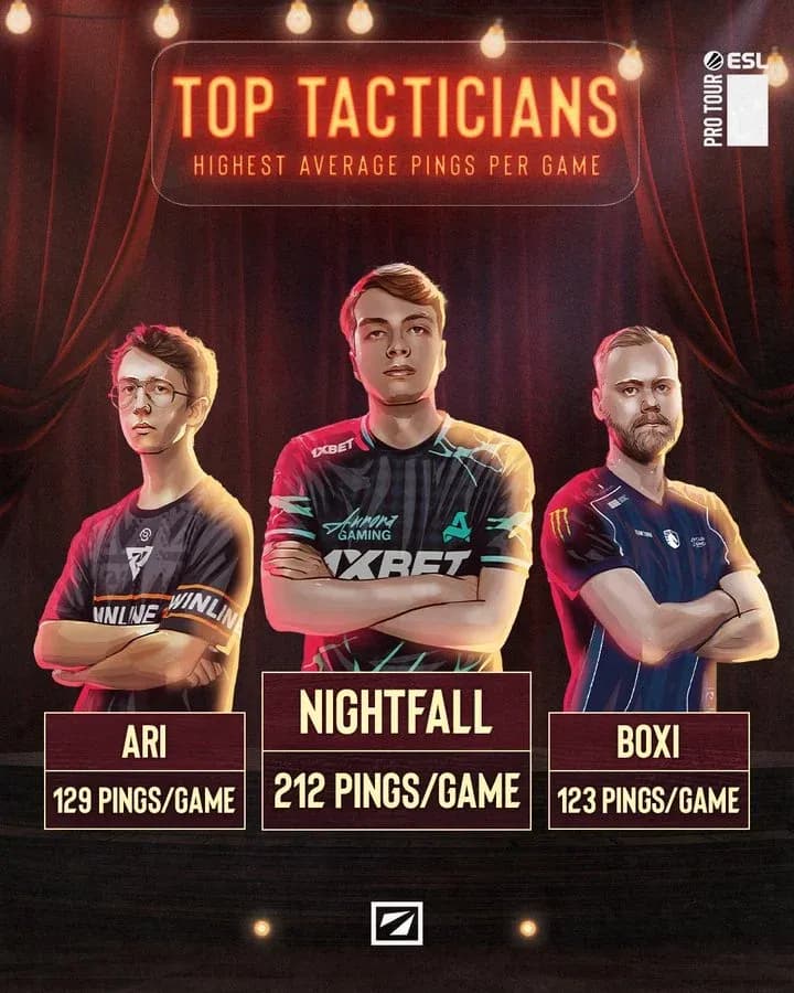 DreamLeague Season 28: Group Stage Results and Playoff Schedule