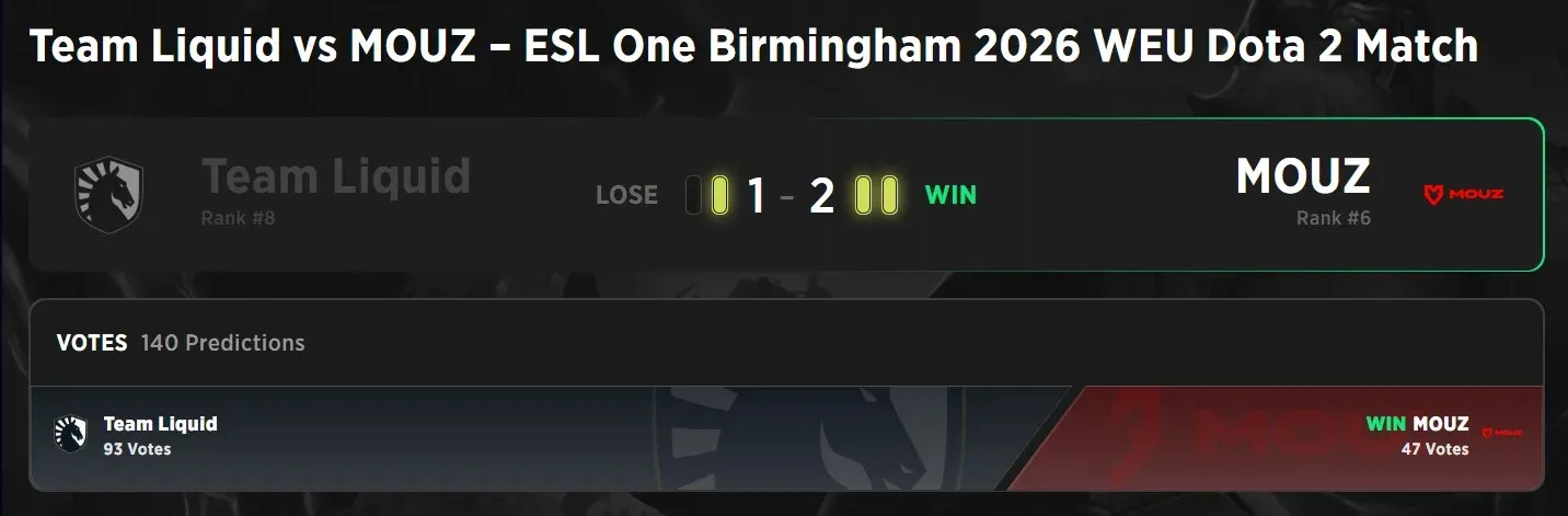 Team Liquid in Crisis: Out of ESL Birmingham 2026