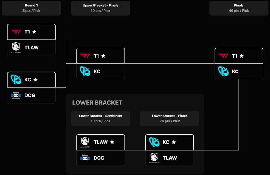 MSI 2026 Play-In Pick'Ems Guide - Strafe Esports