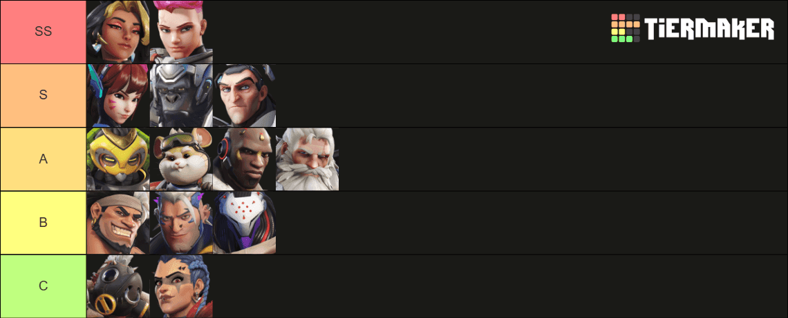 Overwatch Season 1 Tank Tier List