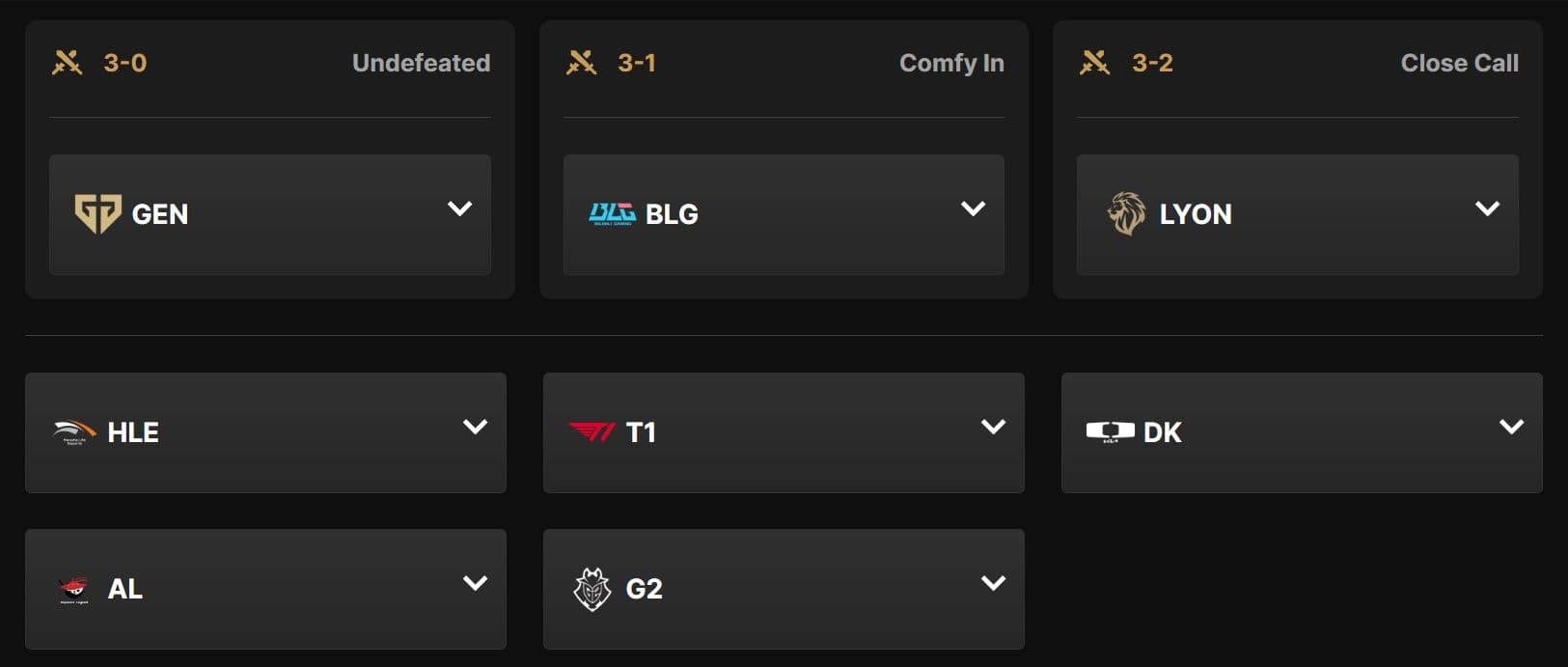 Strafe's Worlds 2026 Swiss Stage Pick'Ems predictions. (Image source: LoL Esports website)