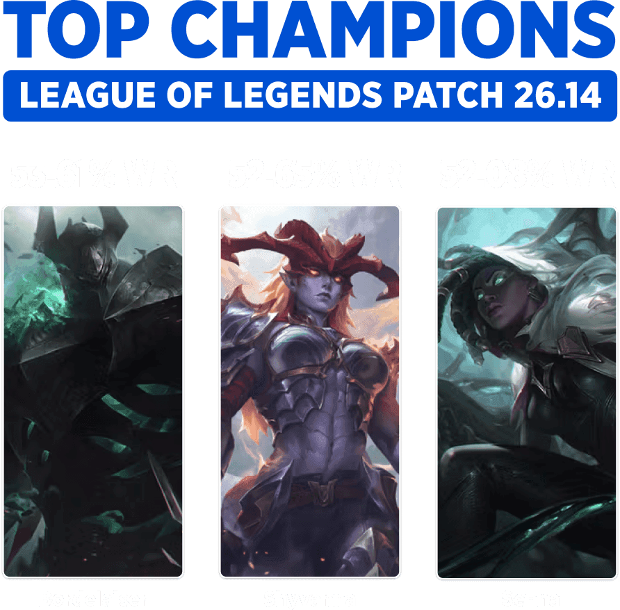 Top Champions League of Legends Patch 26.14 - Strafe Esports