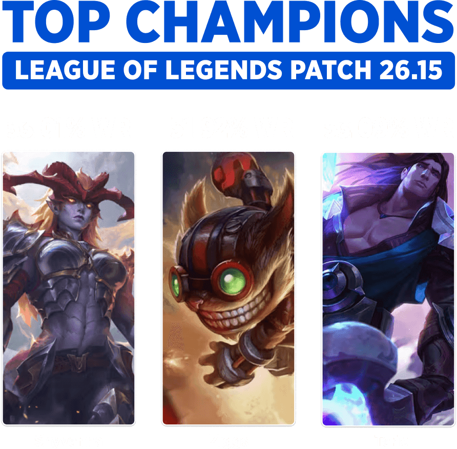 Best champions League of Legends Patch 26.15