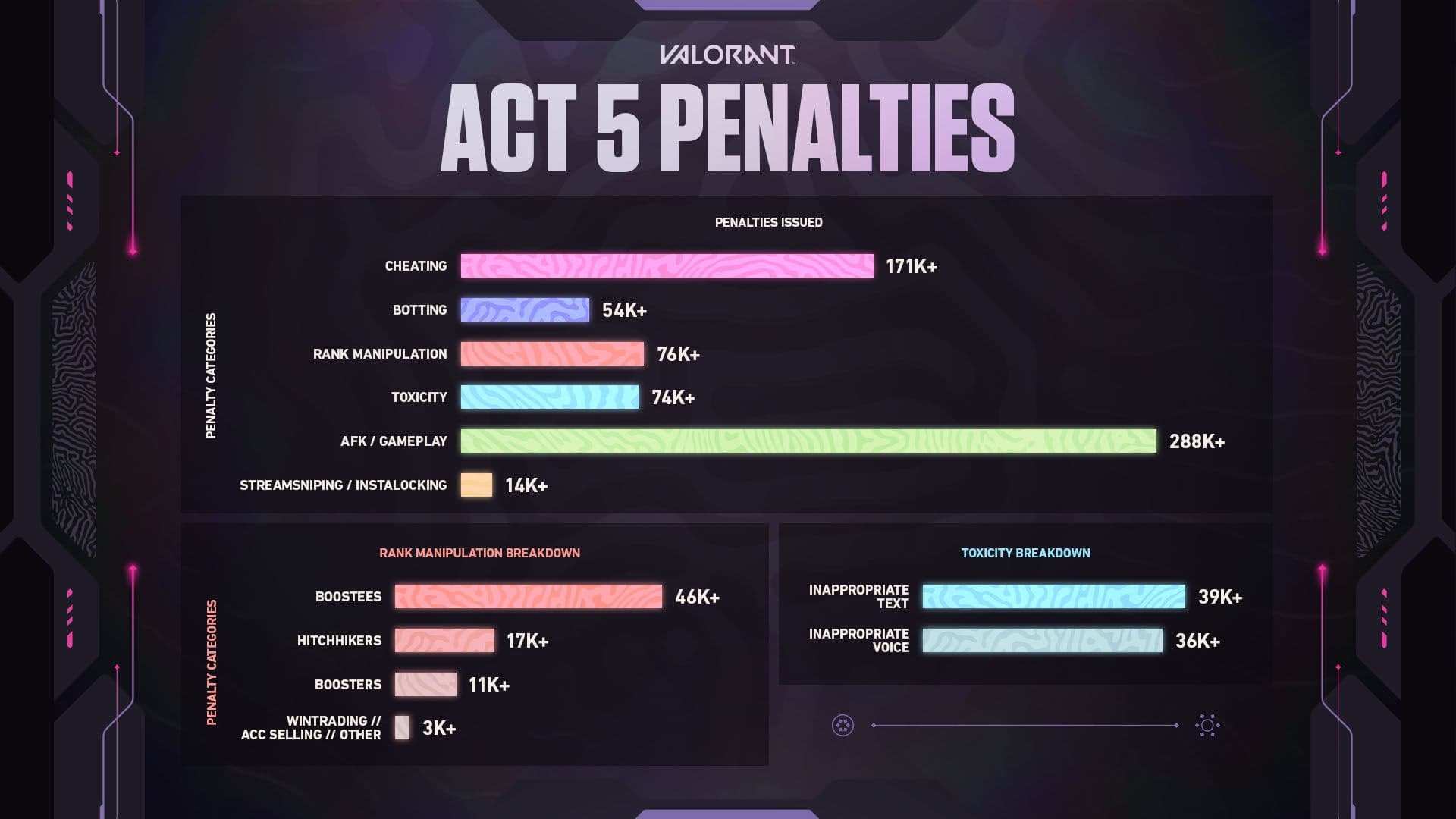 (Image: Riot Games)
