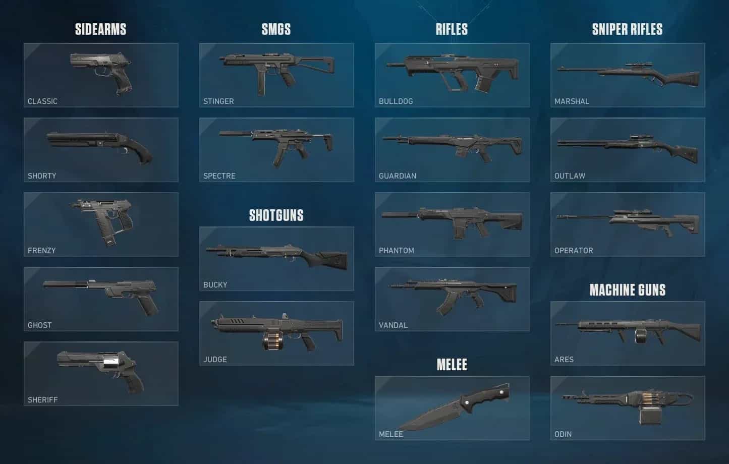 Guía Completa de Armas de VALORANT (2026): Todas las Pistolas, Rifles y más