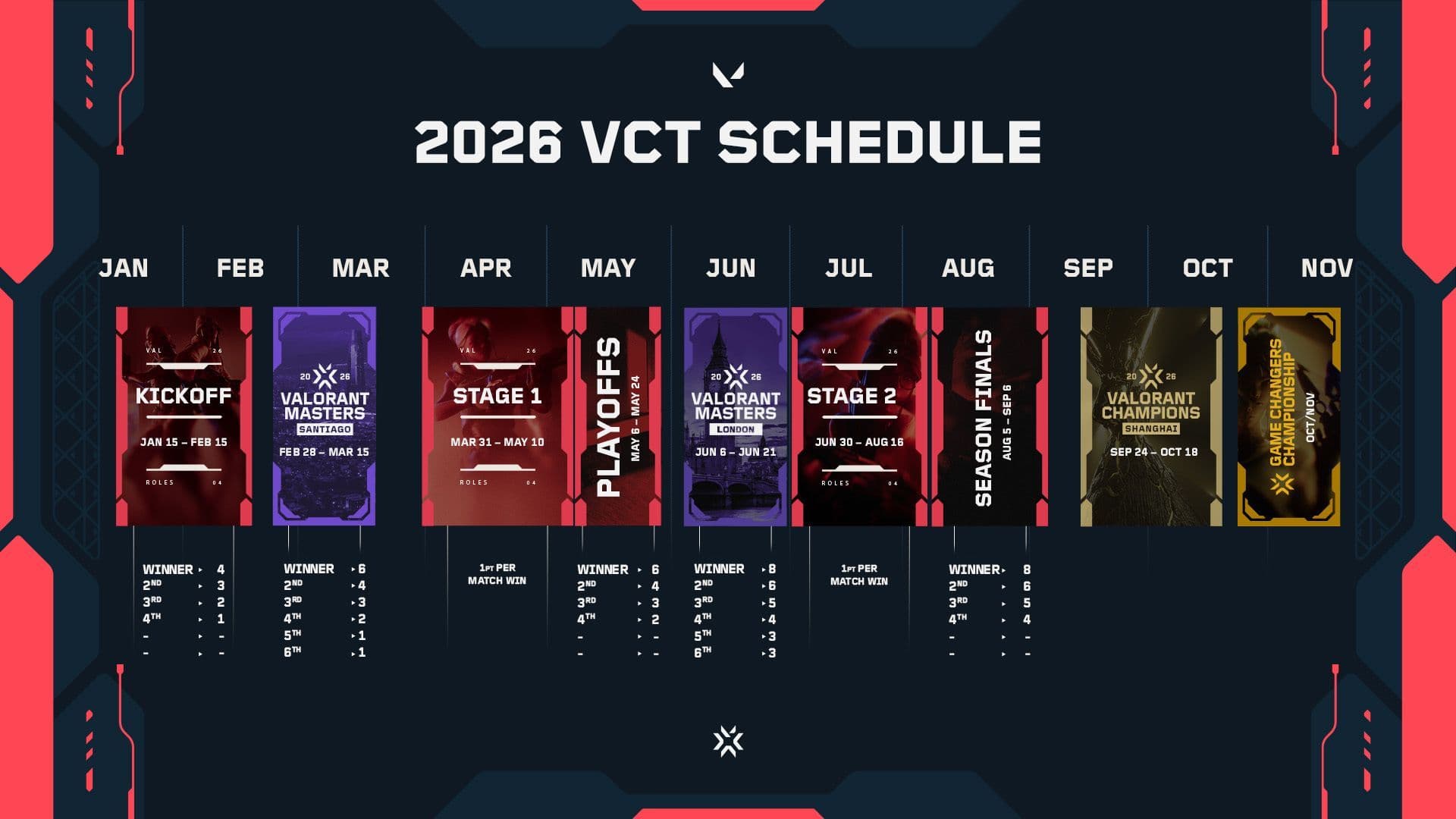 VCT 2026 schedule