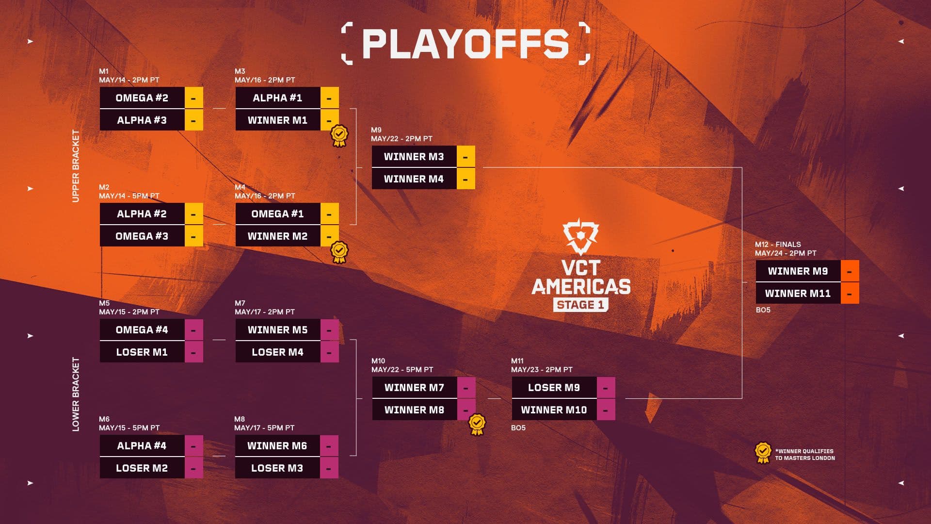 VCT Americas Stage 1 2026 Playoffs Bracket (credits: VAL Esports//Riot Games)