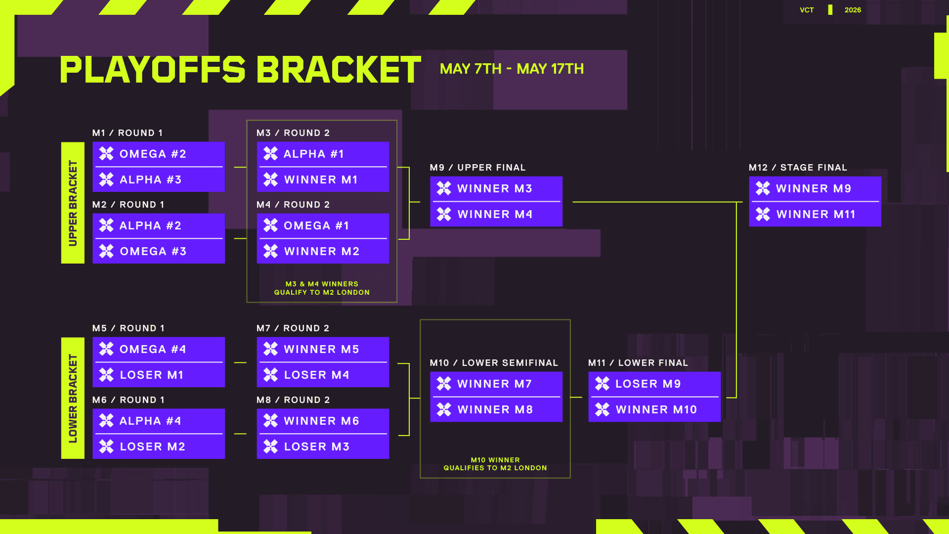 VCT EMEA 2026 Stage 1 Playoff Bracket