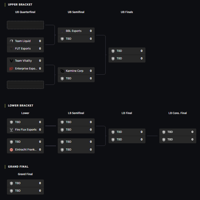 VCT EMEA Stage 2 Playoffs: Teams, Format, Schedule and Where to Watch