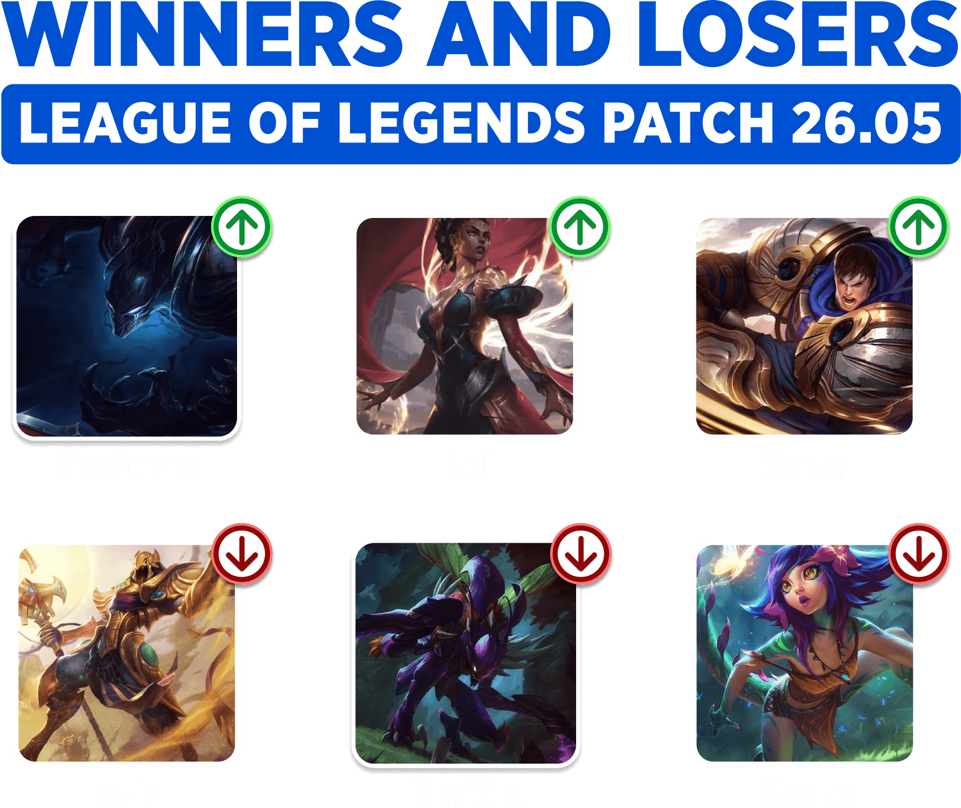 Winners and Losers of LoL Patch 26.05