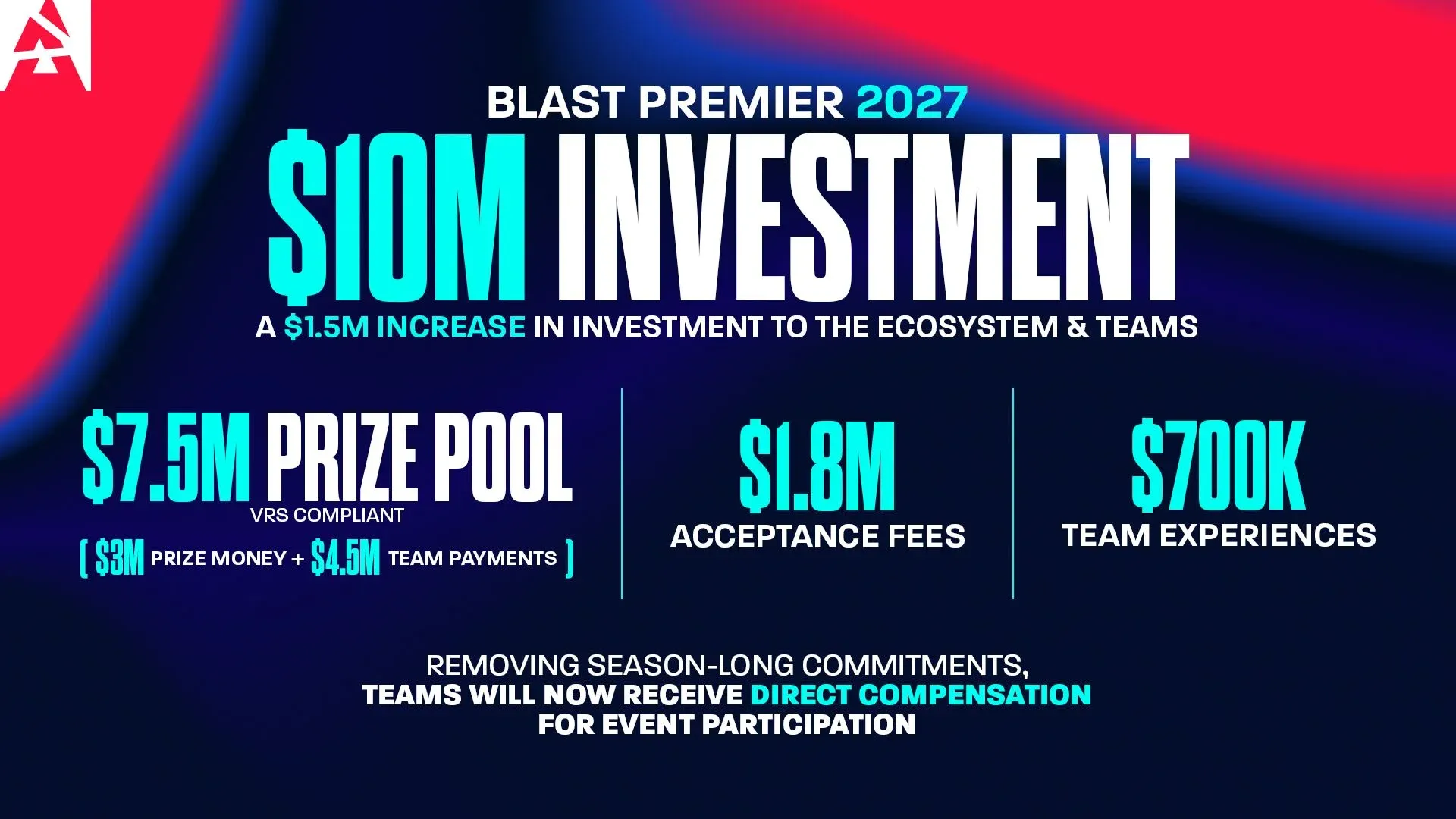 BLAST Premier's $10 million investment for 2027 (Image Source: BLAST)