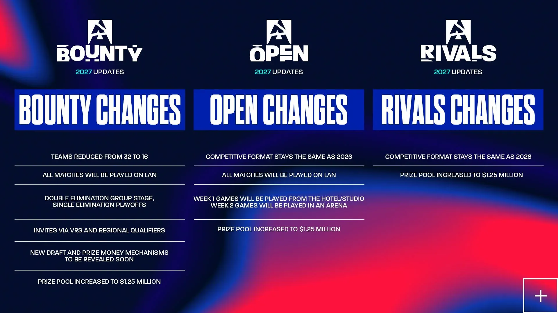 BLAST's 2027 tournament changes (Image Source: BLAST)