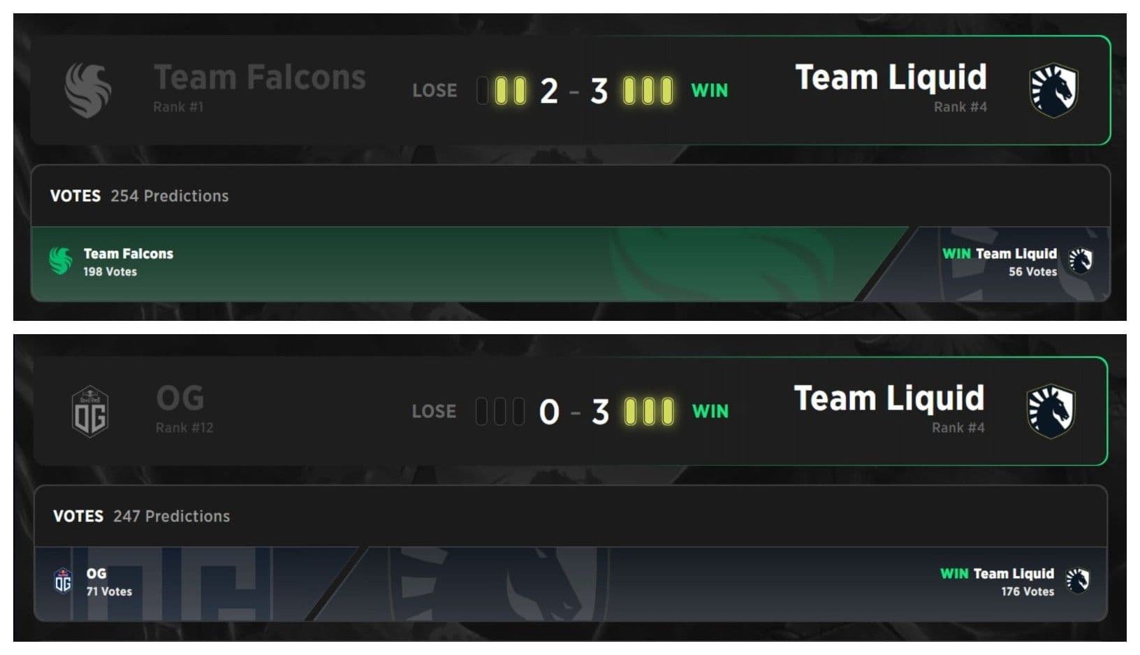 The public's perception of Team Liquid shifted quickly after beating Falcons. — Credit: Strafe
