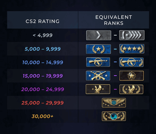 CS2 Premier Season 3 Guide | Ranks, Points & Map Pool