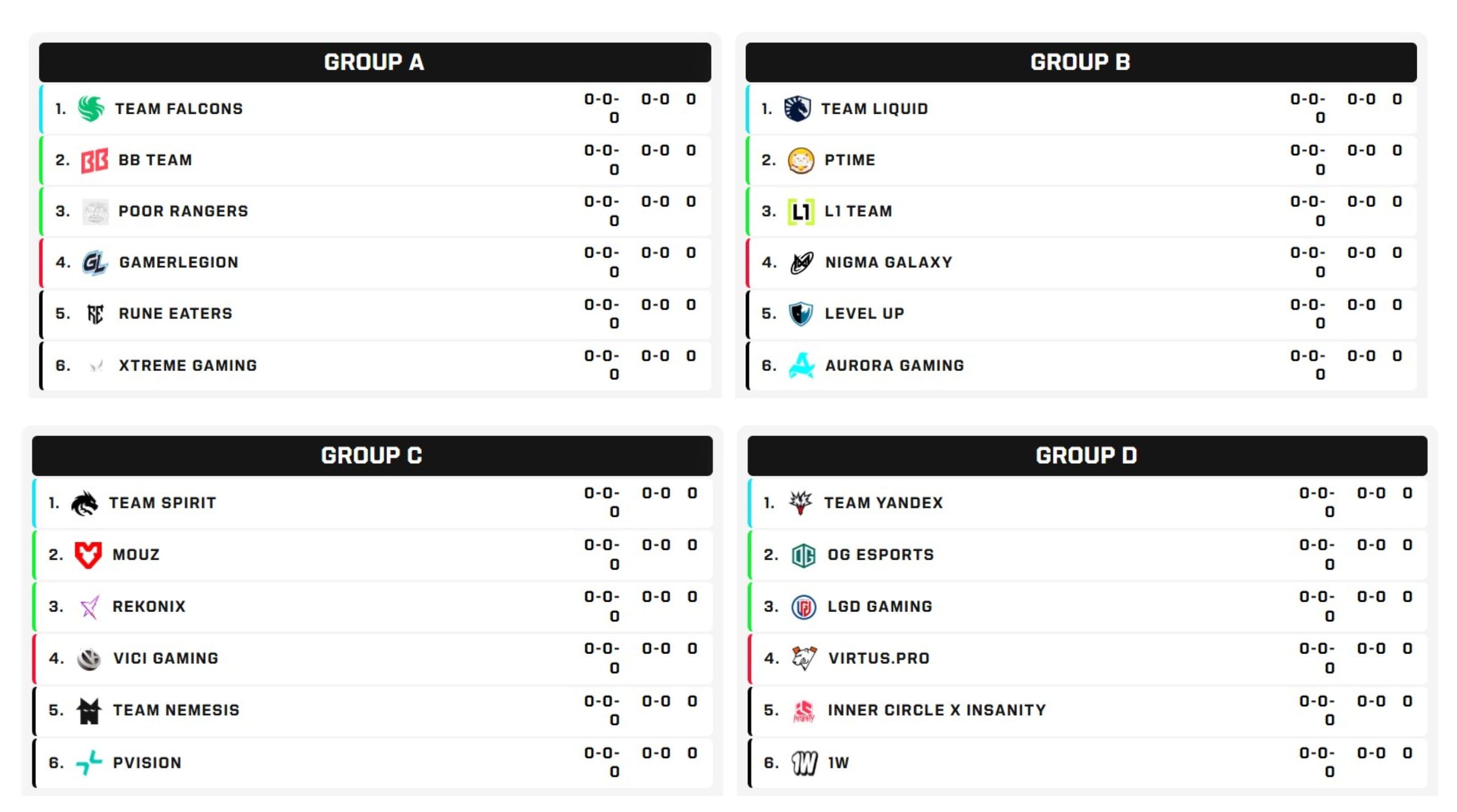 Teams might get eliminated from the first stage if they underperform.