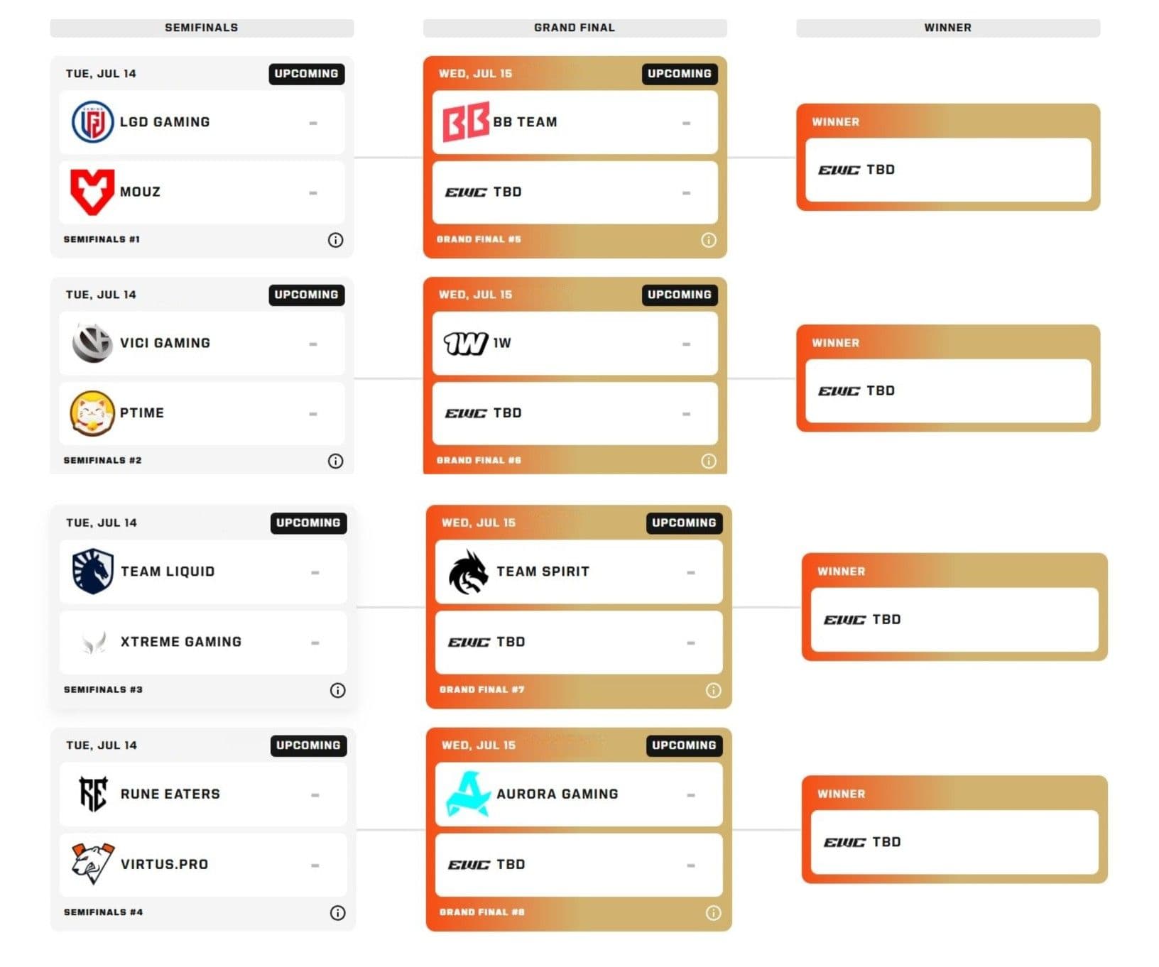 These are the matchups for the Survival Stage on the Esports World Cup 2026.