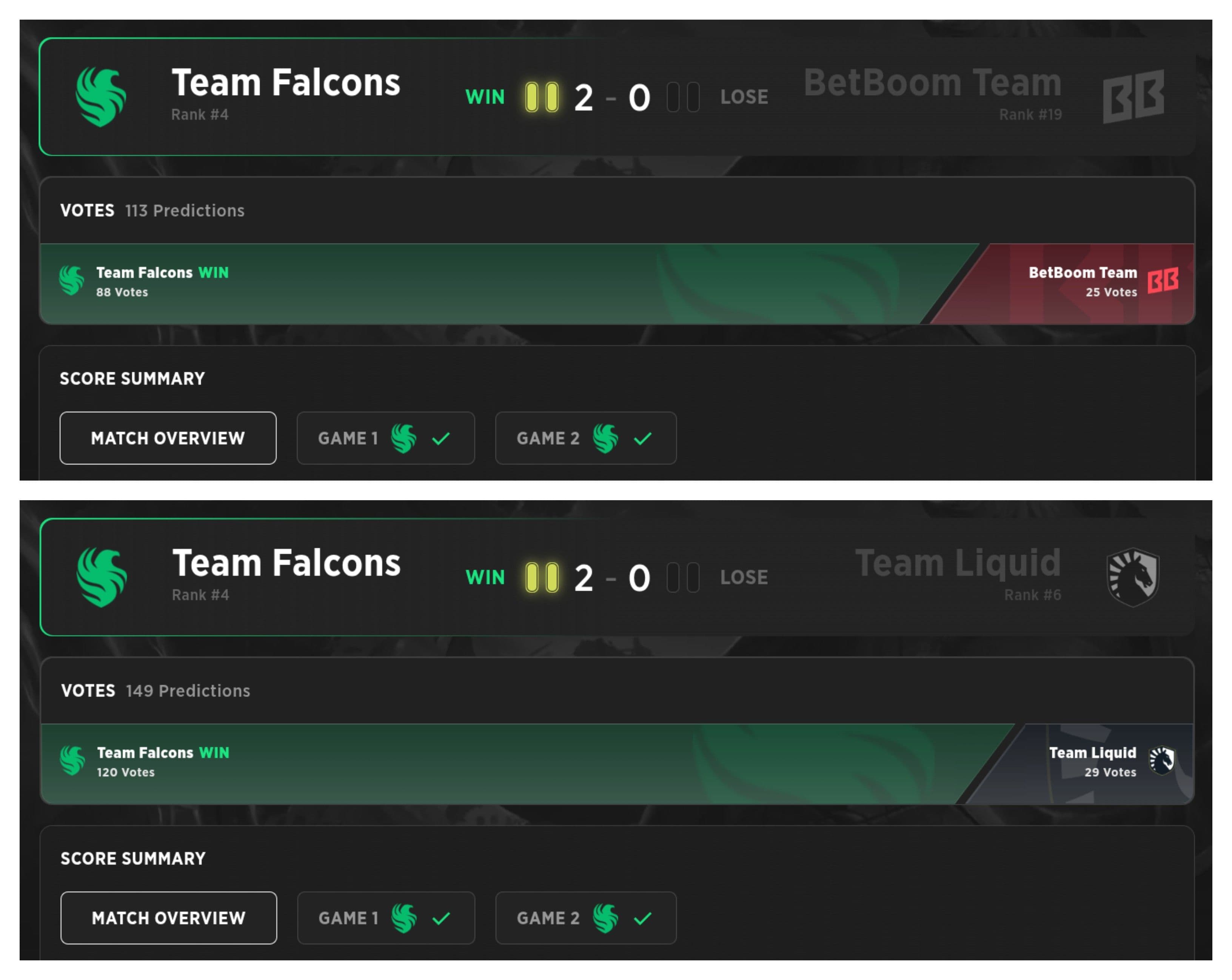 Team Falcons made a quick but effective run through the Upper Bracket.