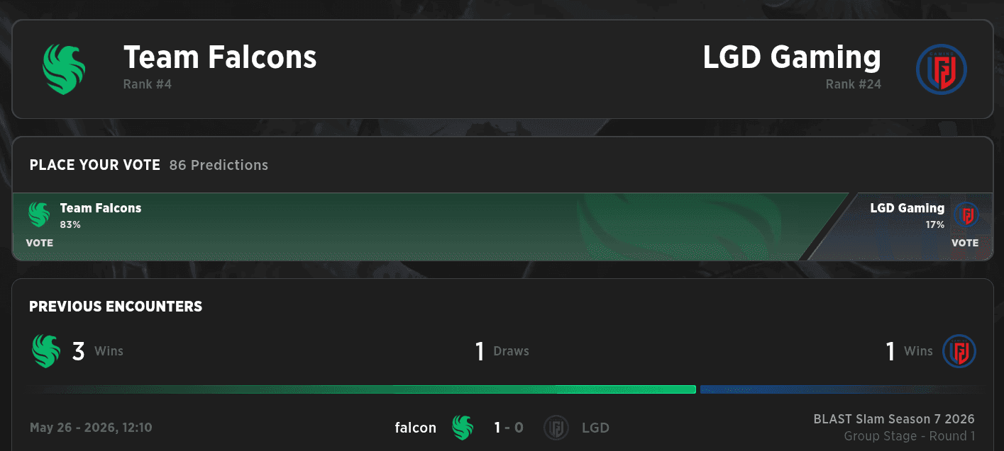 Will LGD Gaming manage to overcome the defending champions on the first round?