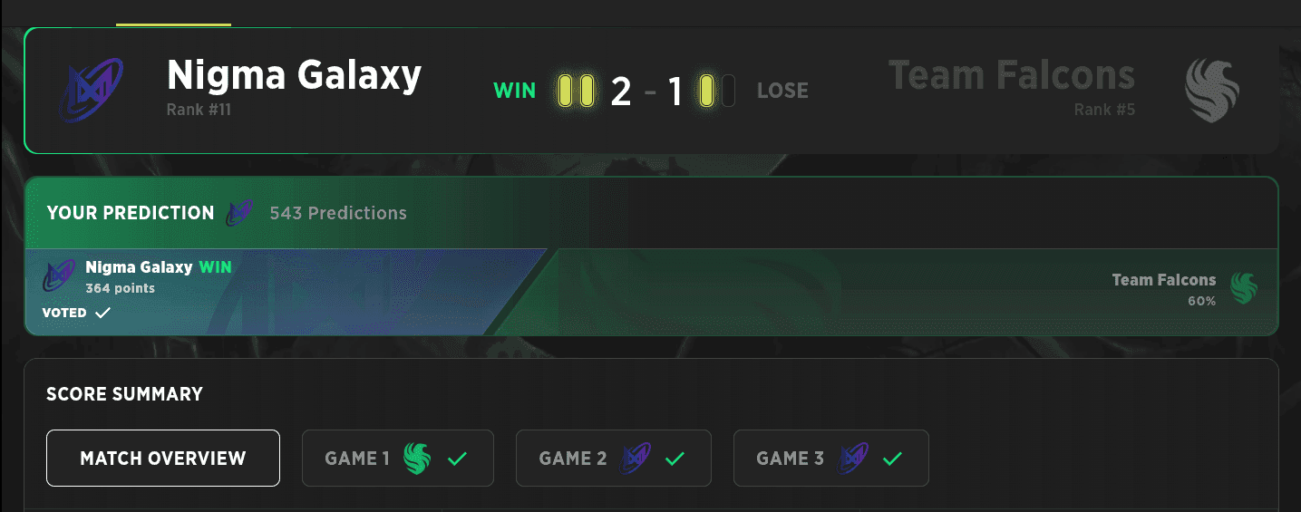 Team Falcons was too sure of their victory up until the moment they lost.