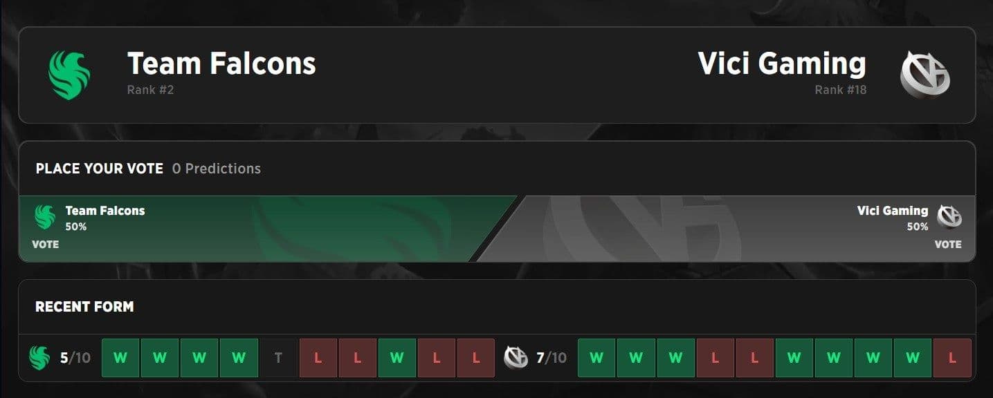 Surprisingly, Vici Gaming has the better recent history.