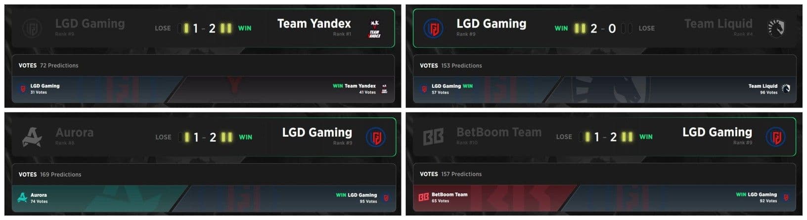 LGD Gaming got knocked down to the Lower Bracket but still managed to get to the Grand Final.