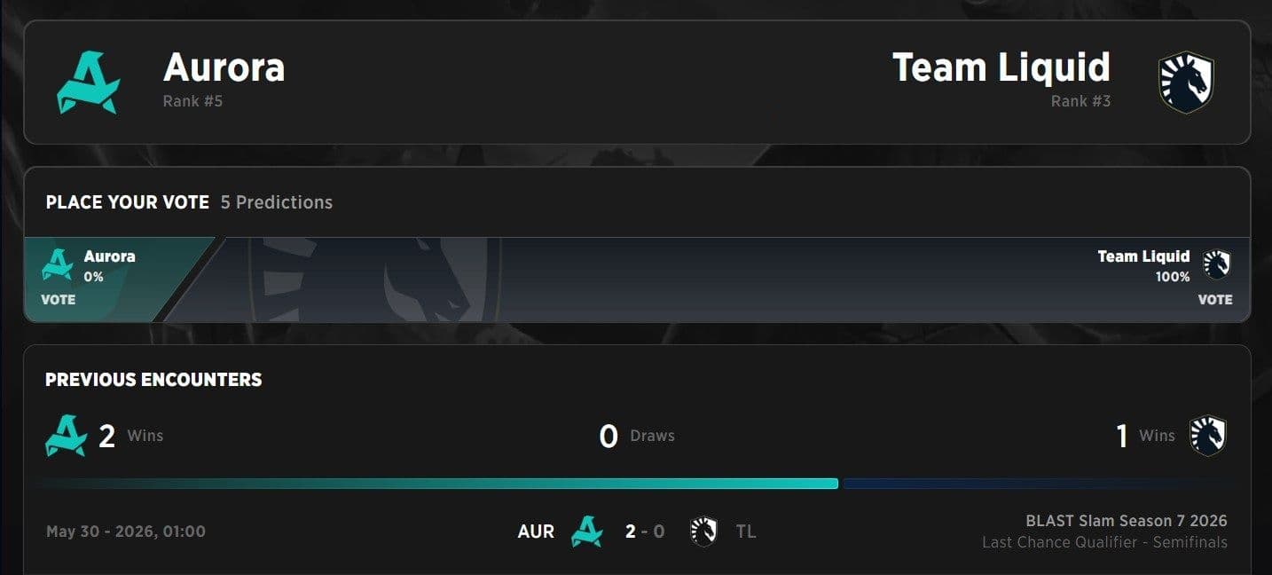 Will Liquid even out the score against Aurora Gaming?