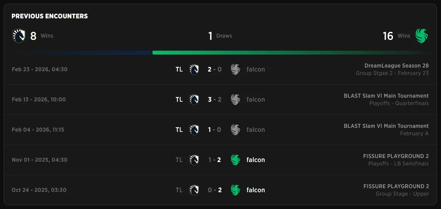 Falcons is not performing very well if we take their recent history in consideration.