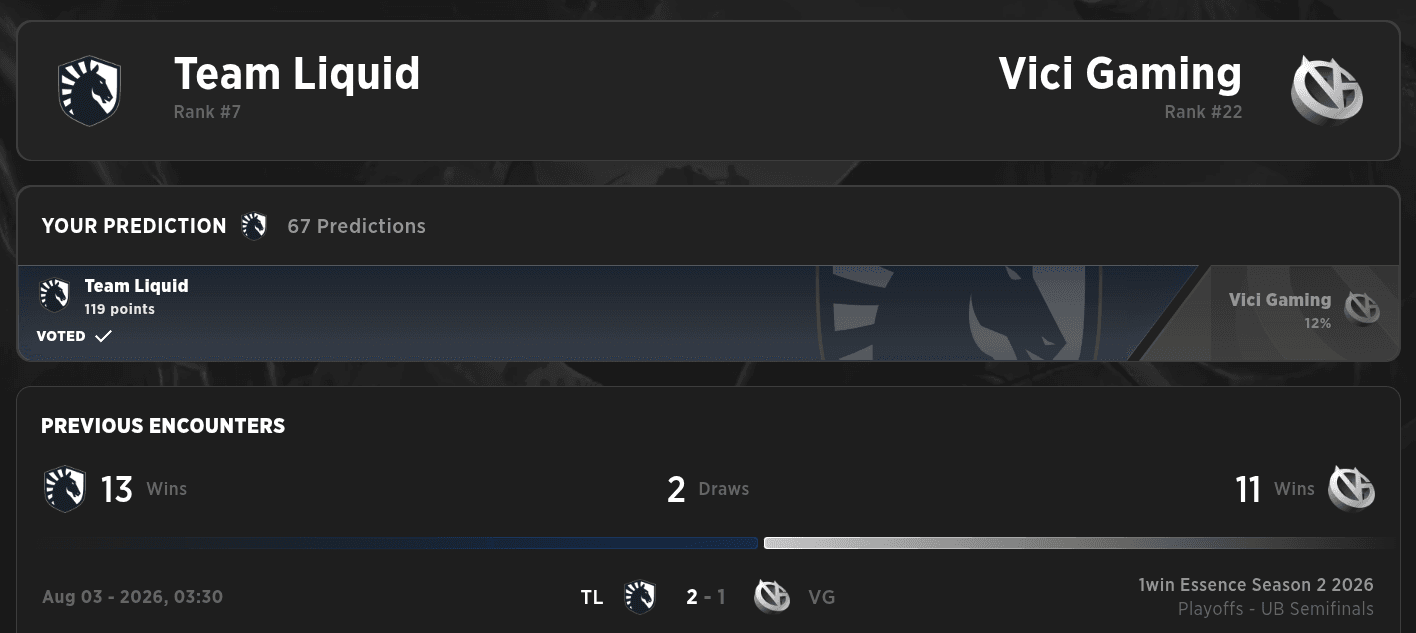 Vici Gaming is standing Team Liquid and their world record as first three-time TI champion organization.