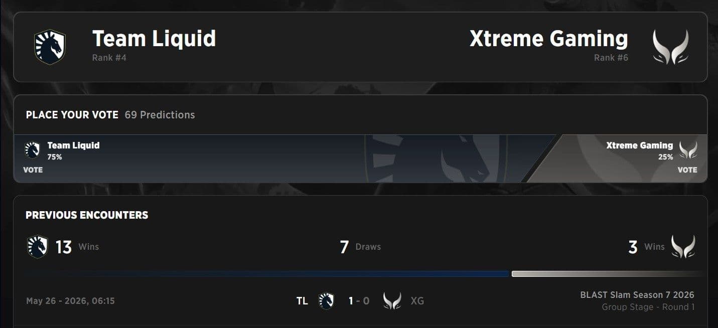 Team Liquid might have the hardest run of the Survival Stage.