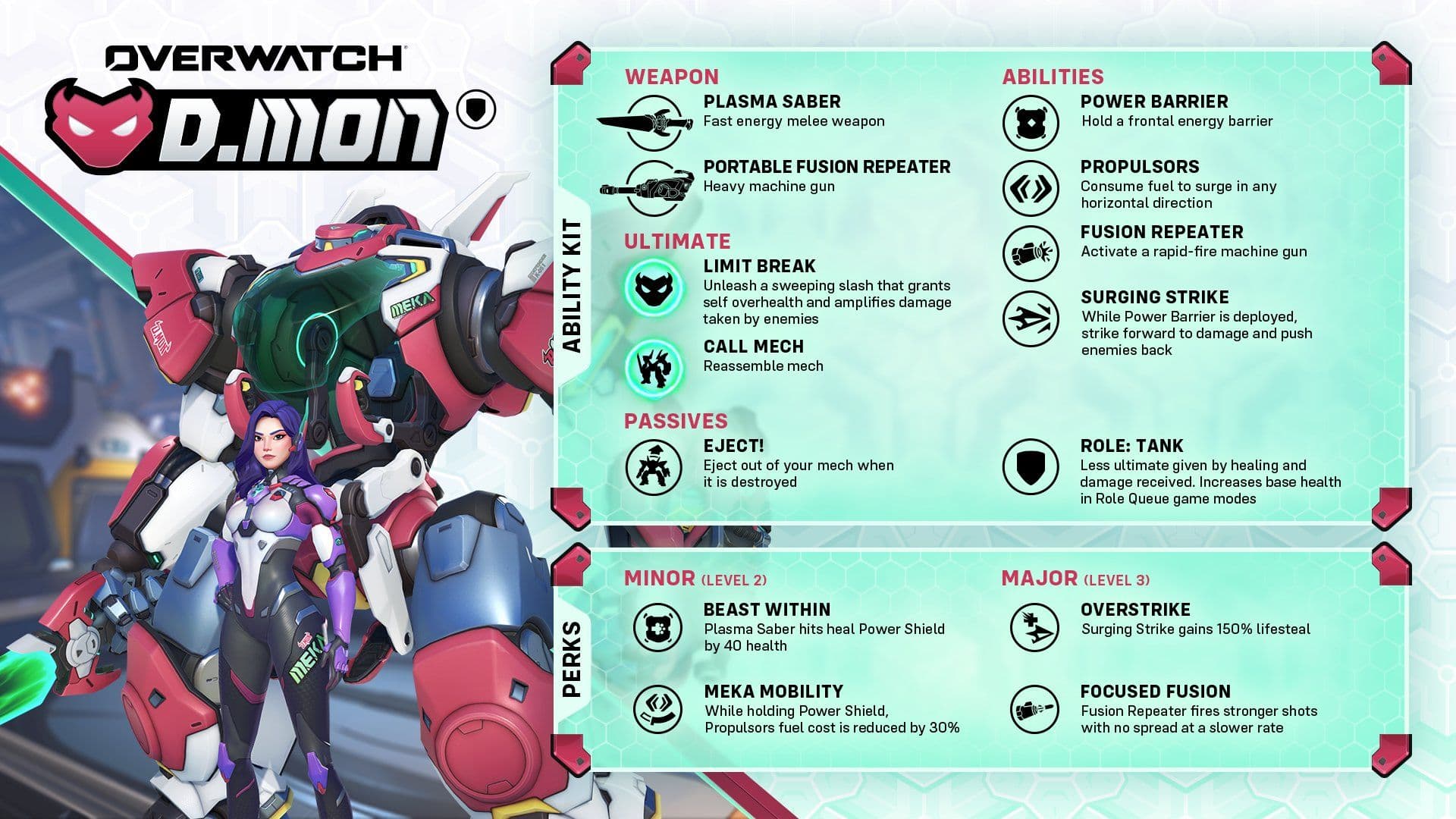 D.Mon Ability Kit Overwatch