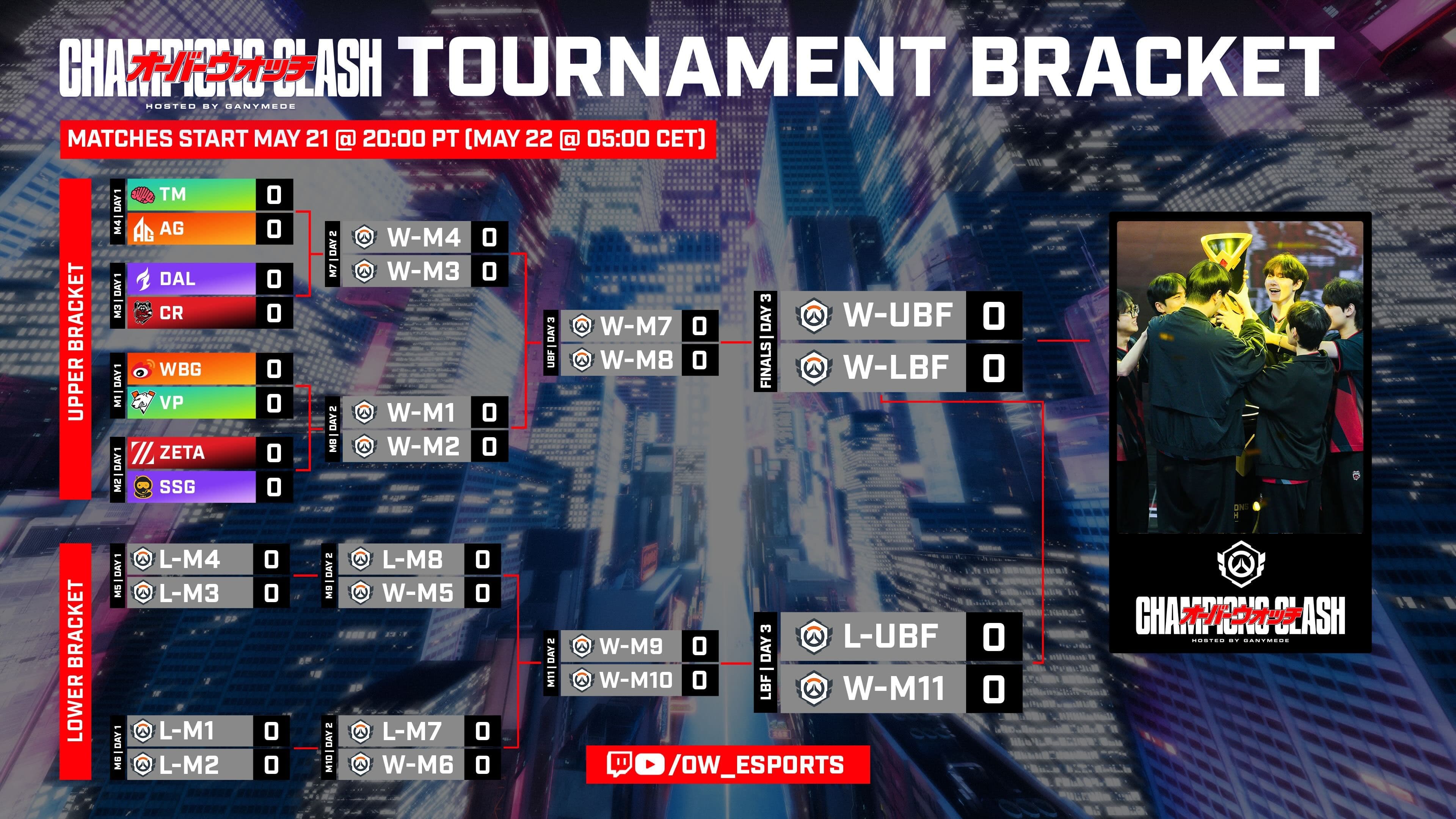 Overwatch OWCS Champions Clash 2026 Tournament Bracket