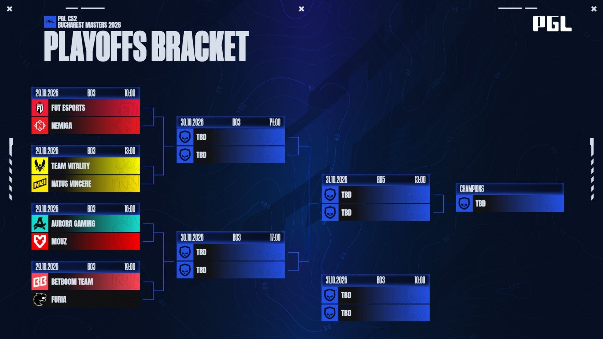 PGL Masters Bucharest 2026 Playoff Bracket (Credit: PGL)
