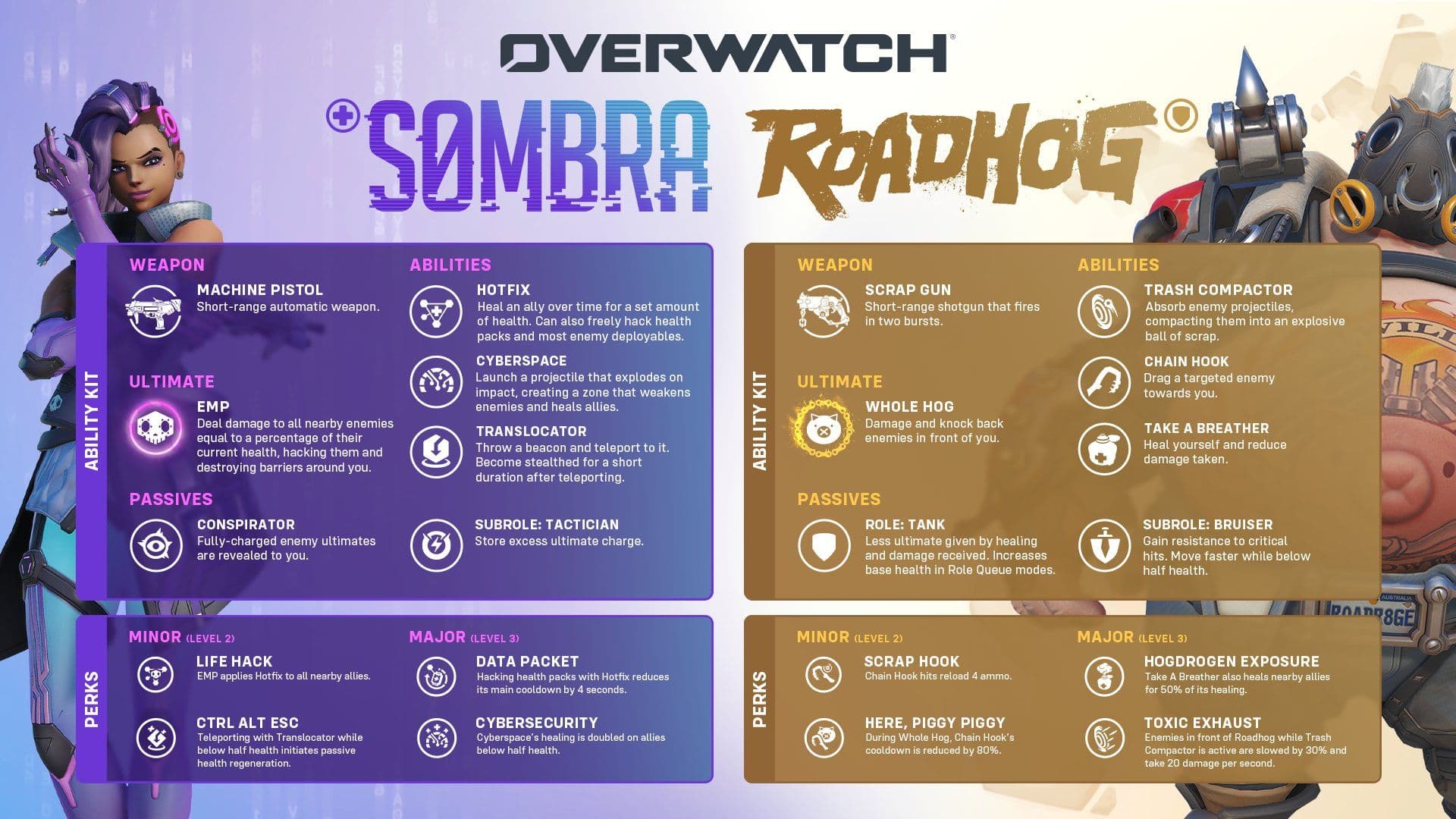 Overwatch Season 5: Sombra Joins Support Roster and Roadhog Rework