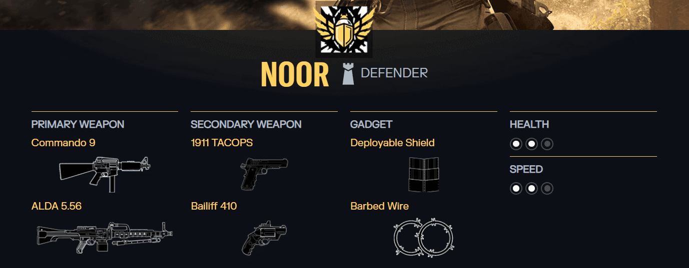 Rainbow Six Siege Noor loadout