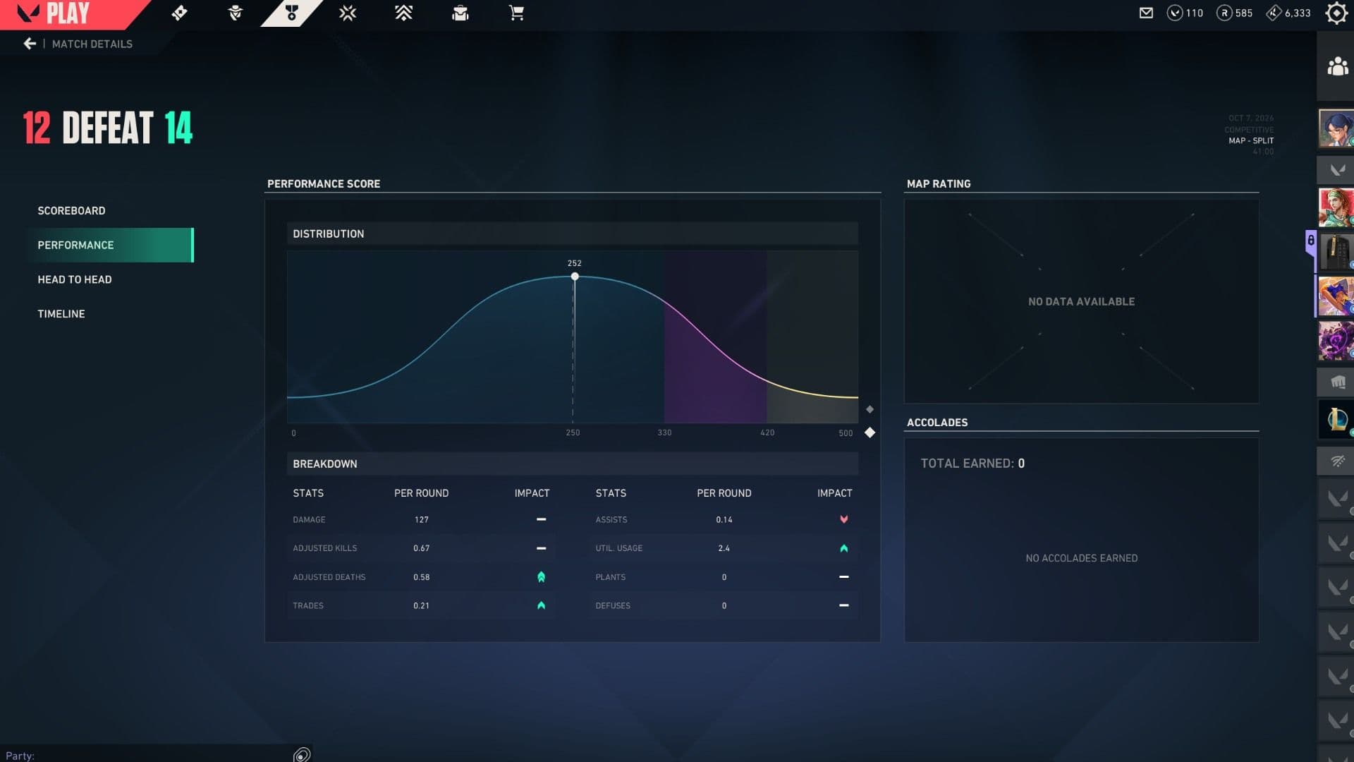 Detailed Performance Score preview in Patch 13.09 (Image Source: Riot Games)