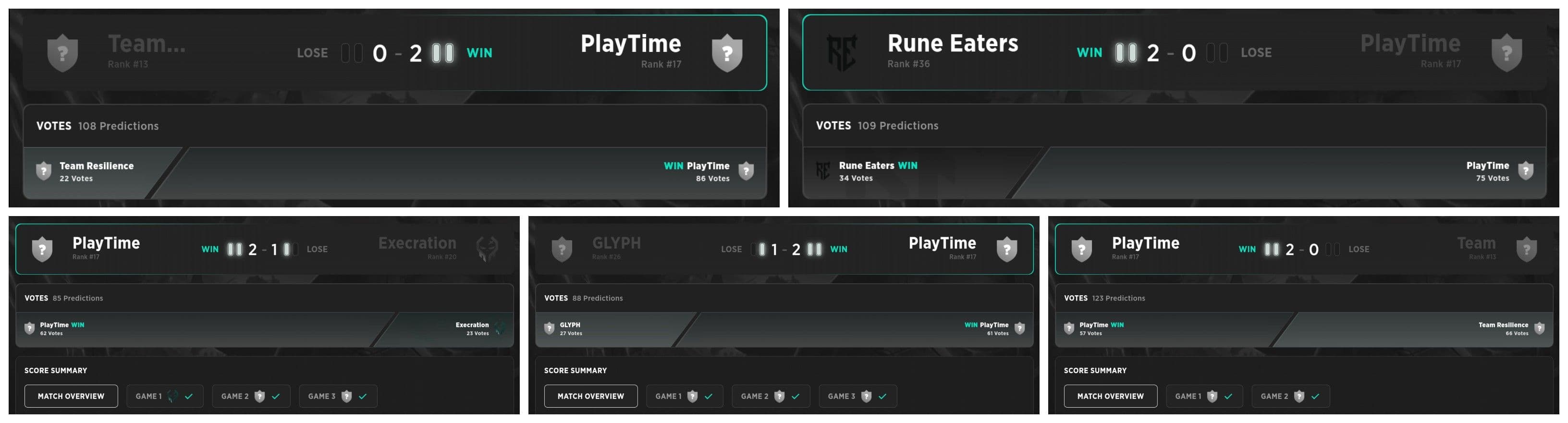 I don't think anyone expected PlayTime to do so well after losing a couple players and their coach.