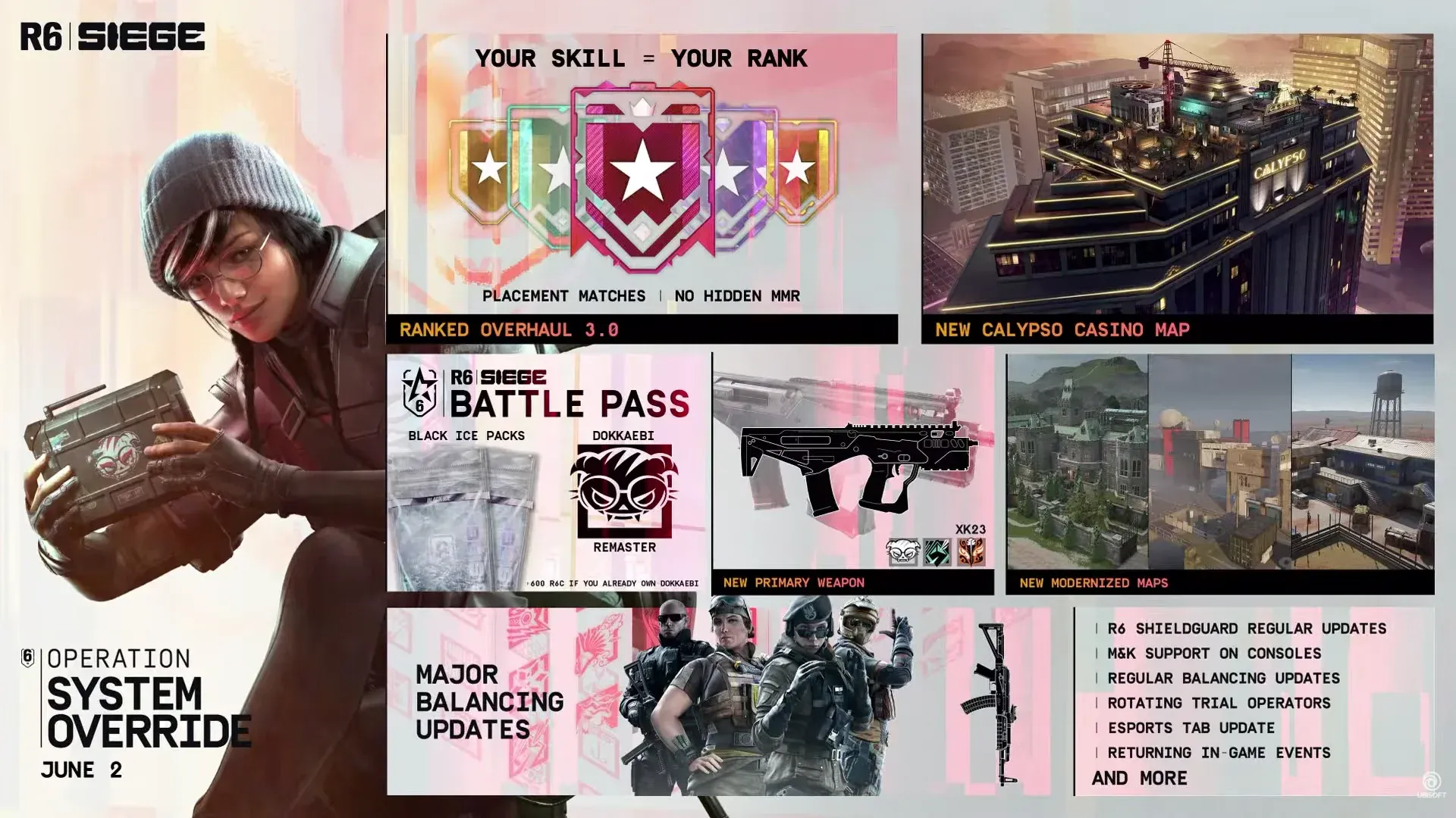 Rainbow Six Siege Operation System Override Highlights (Image Source: Ubisoft)