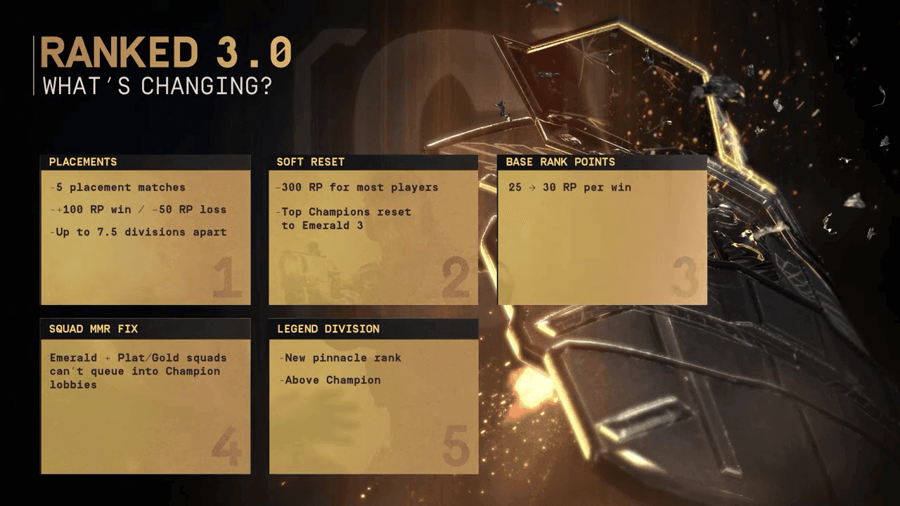 Ranked 3.0 Changes (Image Source: Ubisoft)