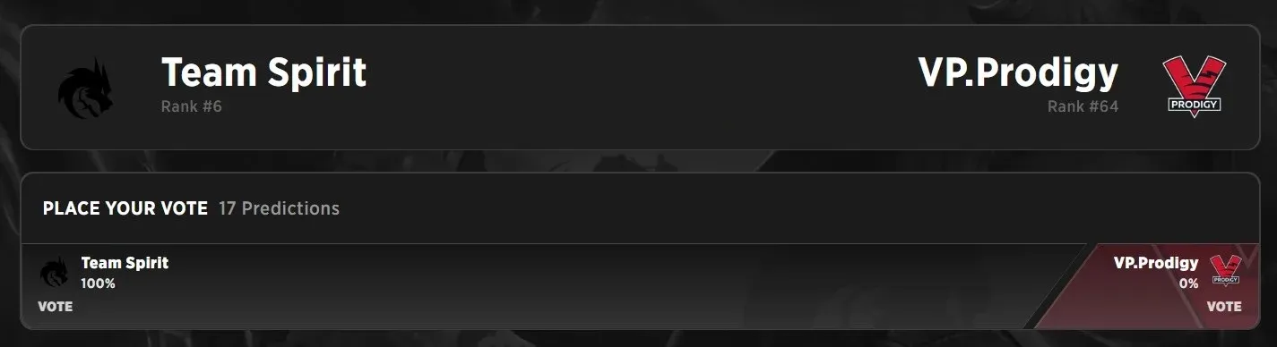 VP.Prodigy took the short straw and will have to face Team Spirit right from the start.